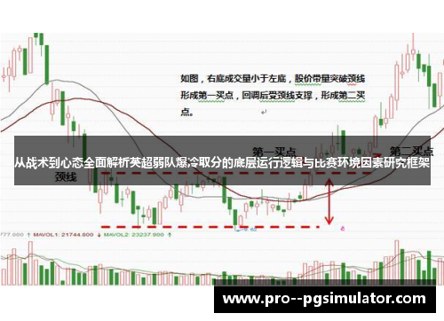 从战术到心态全面解析英超弱队爆冷取分的底层运行逻辑与比赛环境因素研究框架 从战术到心态全面解析英超弱队爆冷取分的底层运行逻辑与比赛环境因素研究框架