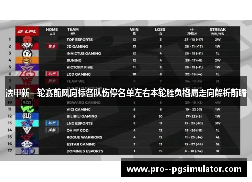 法甲新一轮赛前风向标各队伤停名单左右本轮胜负格局走向解析前瞻