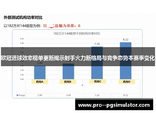 欧冠进球效率榜单更新揭示射手火力新格局与竞争态势本赛季变化 欧冠进球效率榜单更新揭示射手火力新格局与竞争态势本赛季变化
