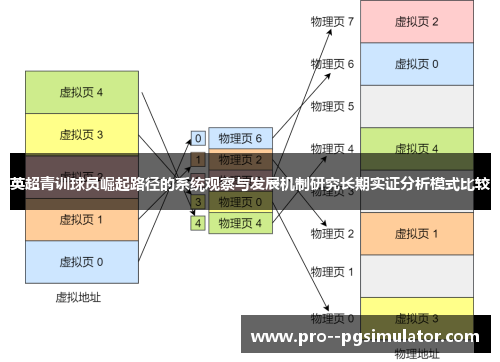 英超青训球员崛起路径的系统观察与发展机制研究长期实证分析模式比较 英超青训球员崛起路径的系统观察与发展机制研究长期实证分析模式比较
