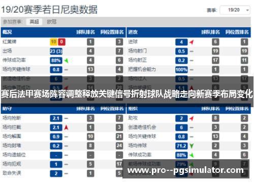 赛后法甲赛场阵容调整释放关键信号折射球队战略走向新赛季布局变化 赛后法甲赛场阵容调整释放关键信号折射球队战略走向新赛季布局变化